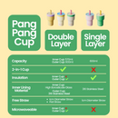 ChakoLab Pang Pang Cup (Double Layer)